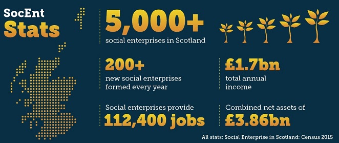 Everything you need to know about social enterprises