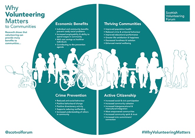 Volunteering is too old fashioned says charities