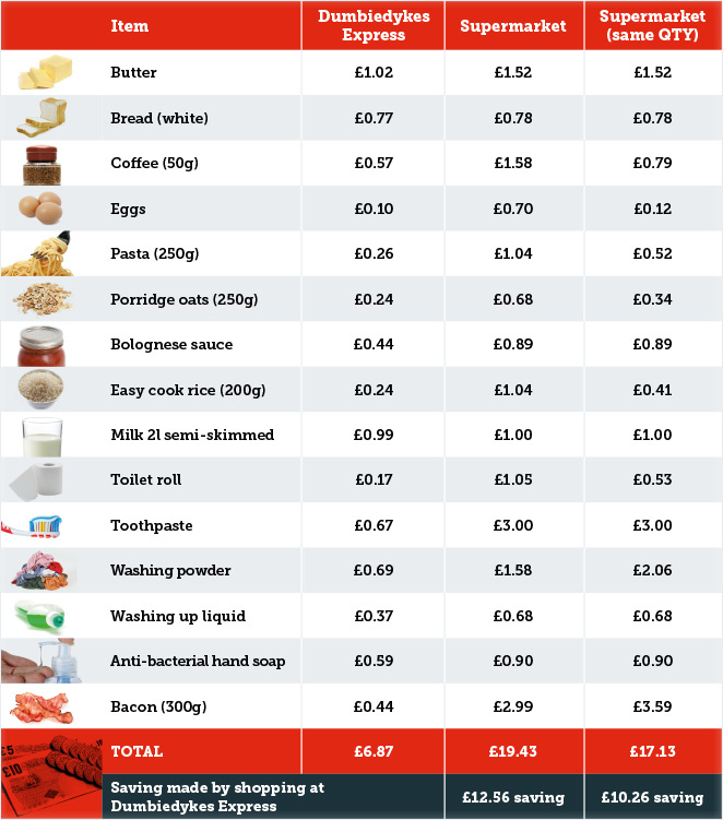 Working to get residents £20 extra a week to fend of the impact of poverty