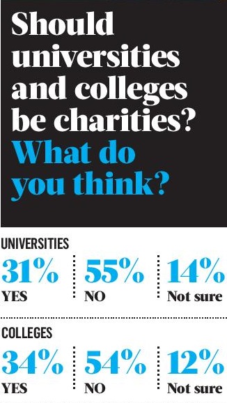 Uni&CollegeInfographic