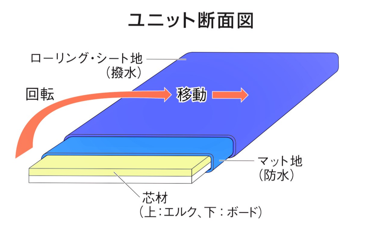 ラクラックス　介護　スライドシート