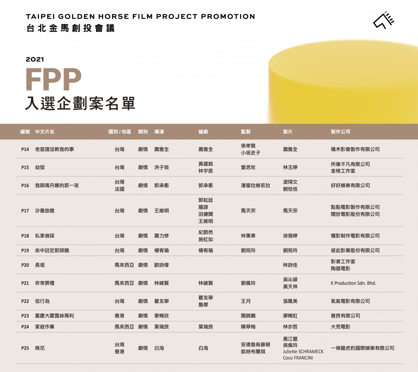 FPP+WIP入選名單（中文版）-02.jpg