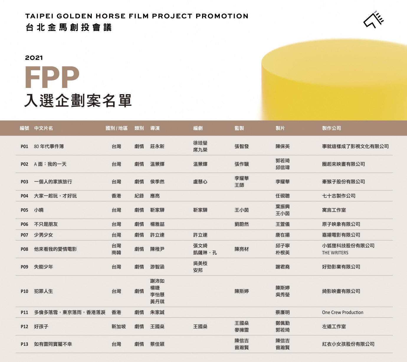 FPP+WIP入選名單（中文版）-01.jpg