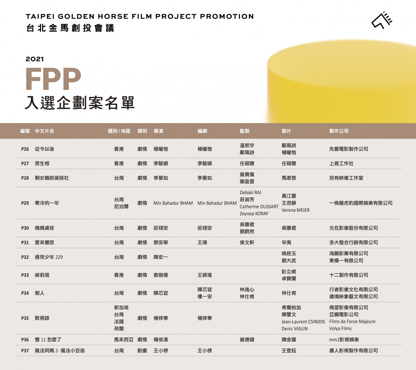 FPP+WIP入選名單（中文版）-03.jpg
