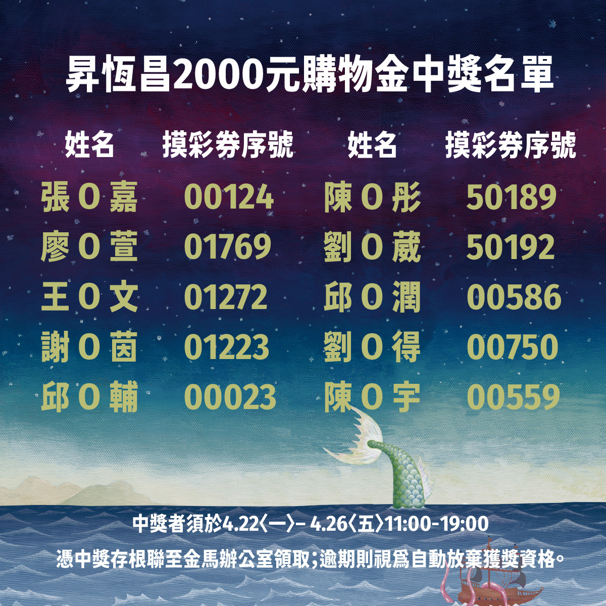 2024奇幻摸彩券中獎名單_2000元.jpg