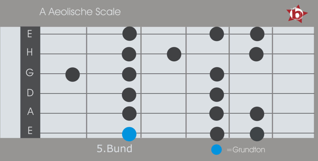 A_Aeolische_Scale_Kopie Bild