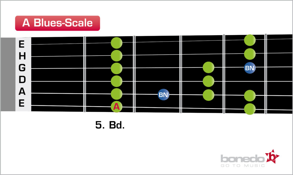 A Blues scale