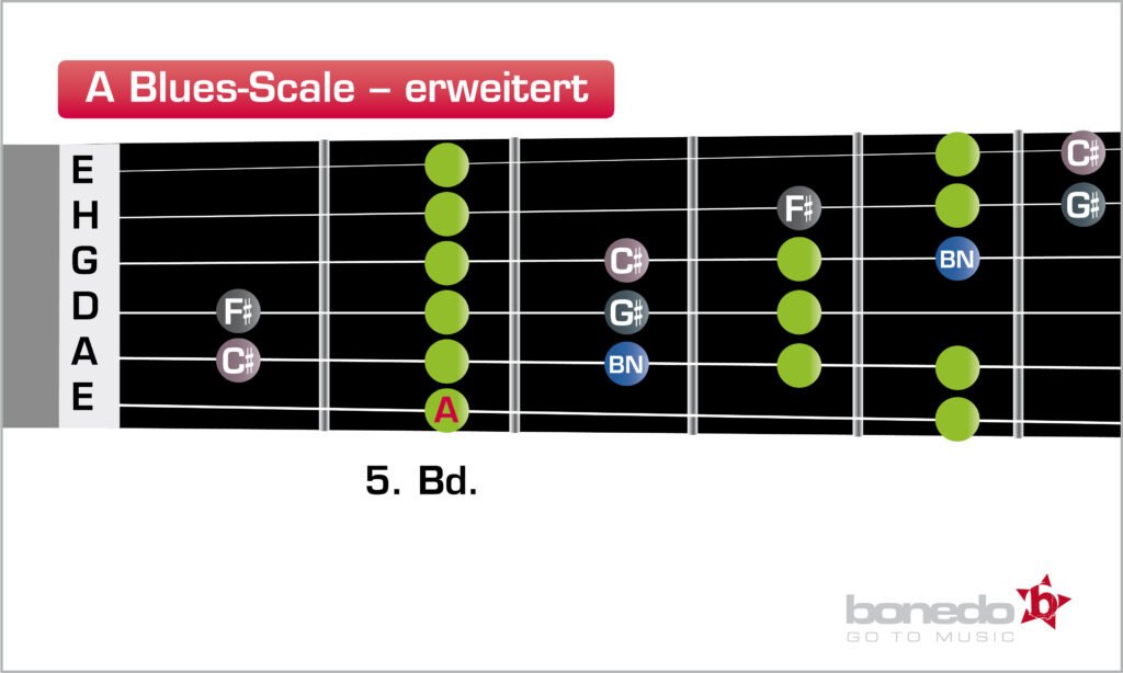 A Blues Scale (erweitert)