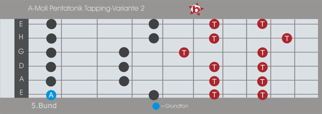 A_Moll_Pentatonik_Tapping_long2 Bild