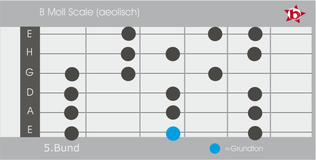 B-Moll Scale (aeolisch)
