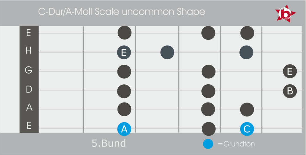 C-Dur/A-Moll Scale Uncommon Shape