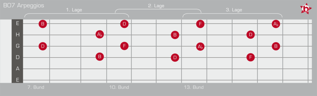 Bo7 Arpeggios