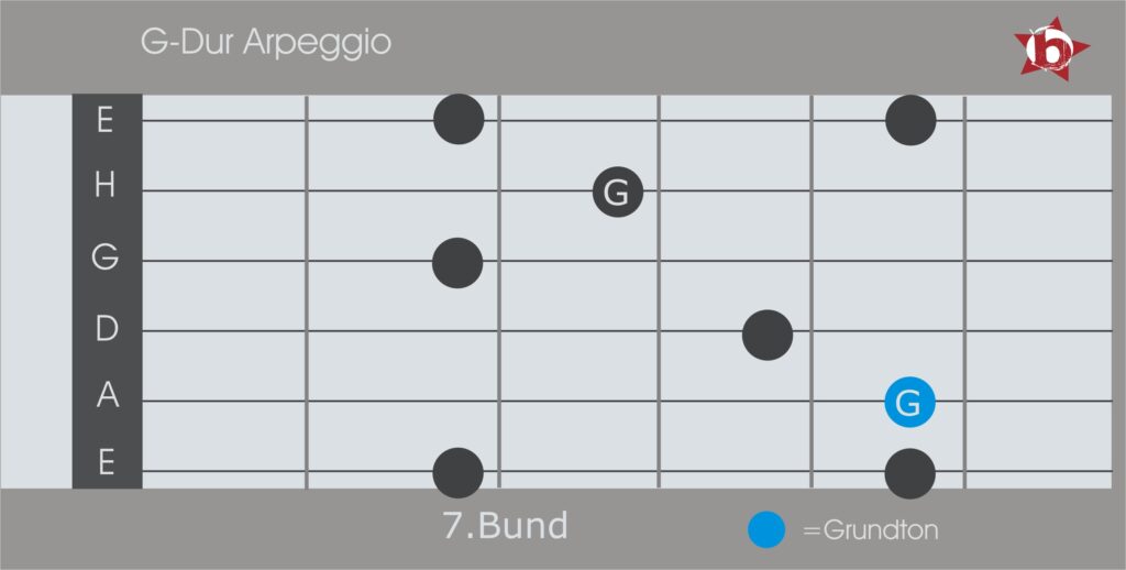 G-Dur Arpeggio