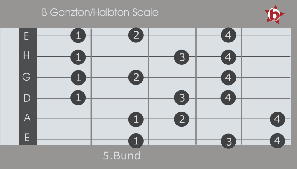 B-Ganzton-slash-Halbton-Scale