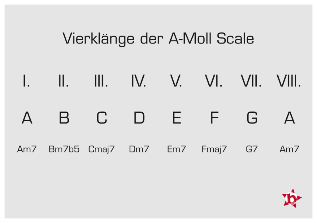 HarmonischMoll2Grafiken1