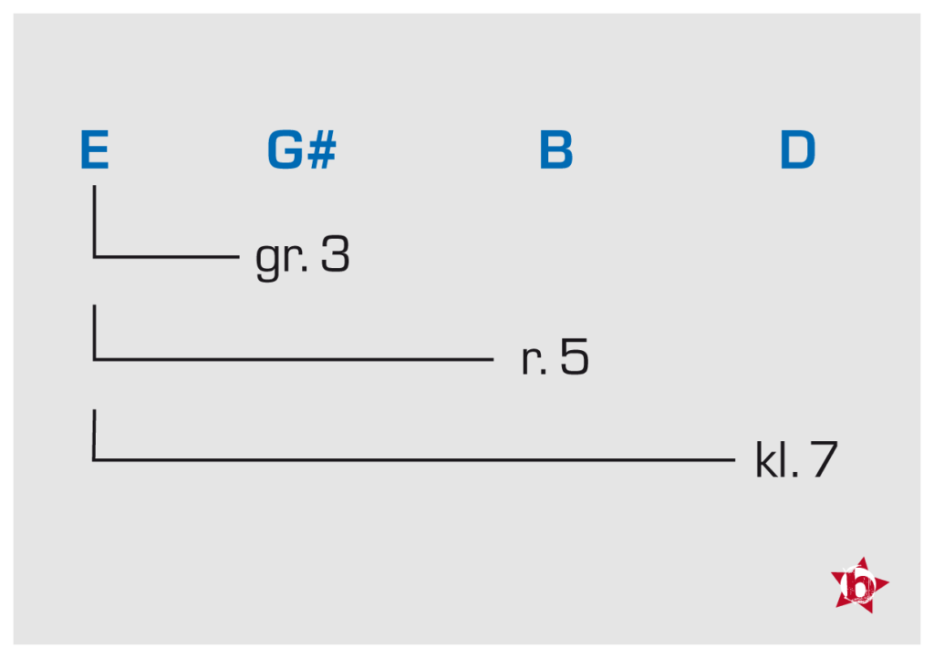 HarmonischMoll2Grafiken3