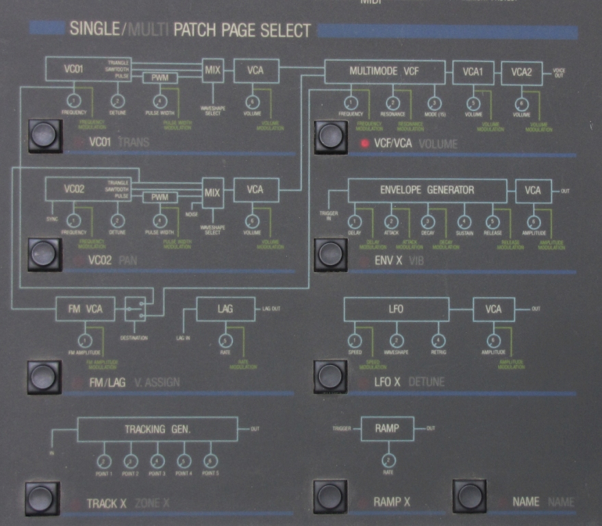 Verry 80s: Signalfluss als Synthideko