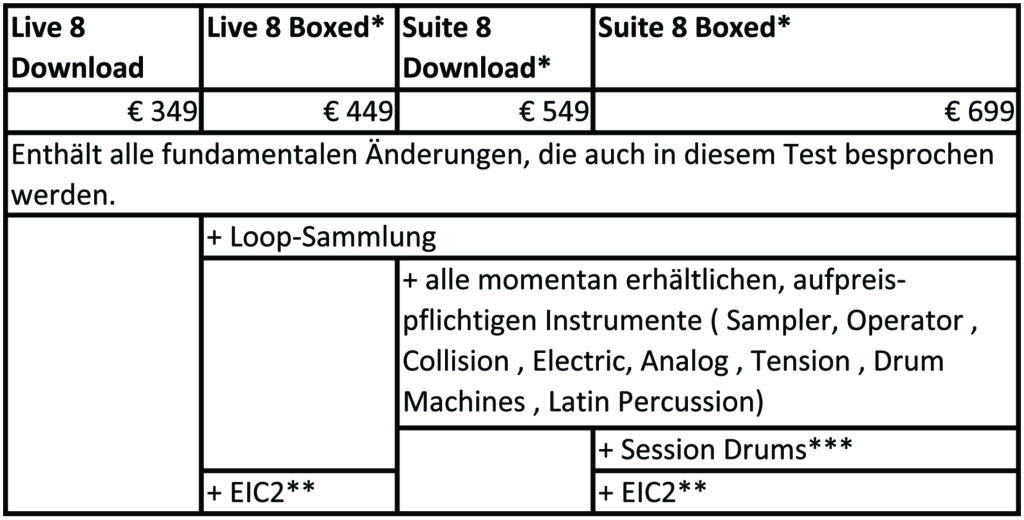 Tabelle_01 Bild