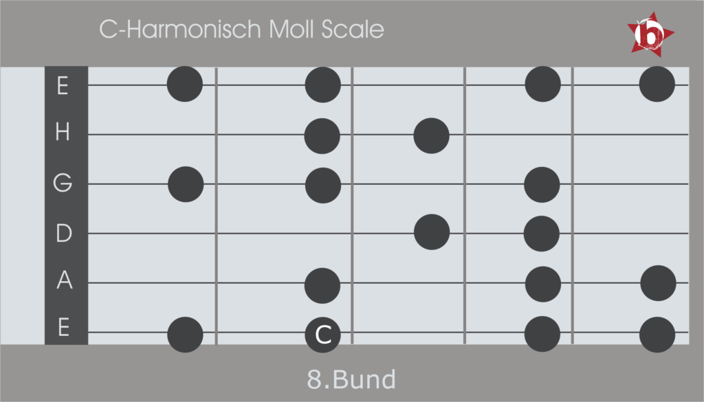 C-Harmonisch Moll