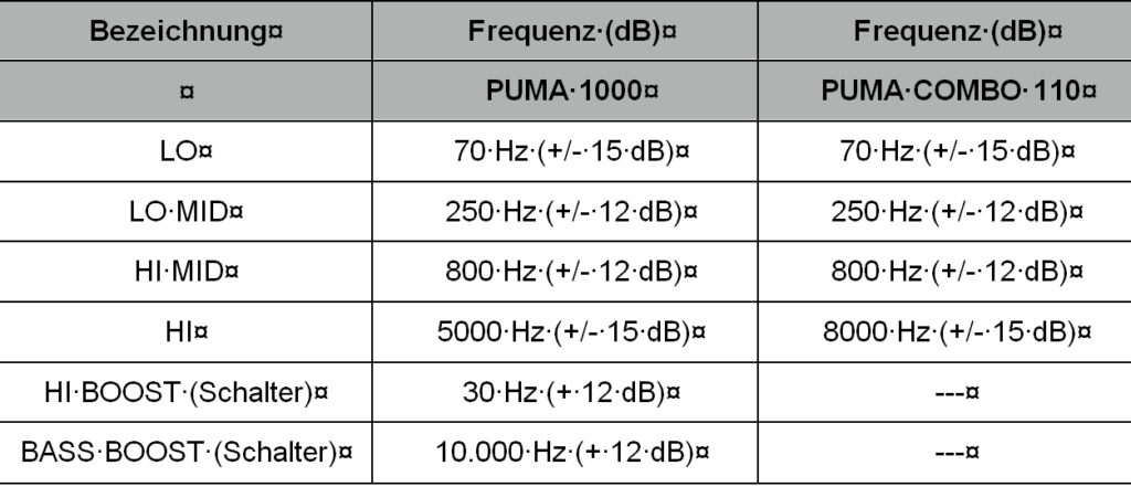 tabelle_neu