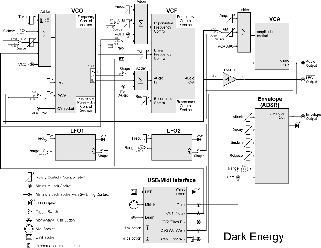 Schaltplan des Dark Energy