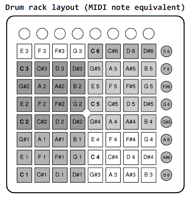 Launchpad_DrumRack