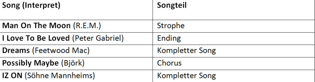 tabelle3