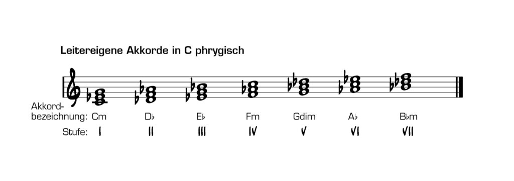 WS_ModKad3_01Cphrygisch