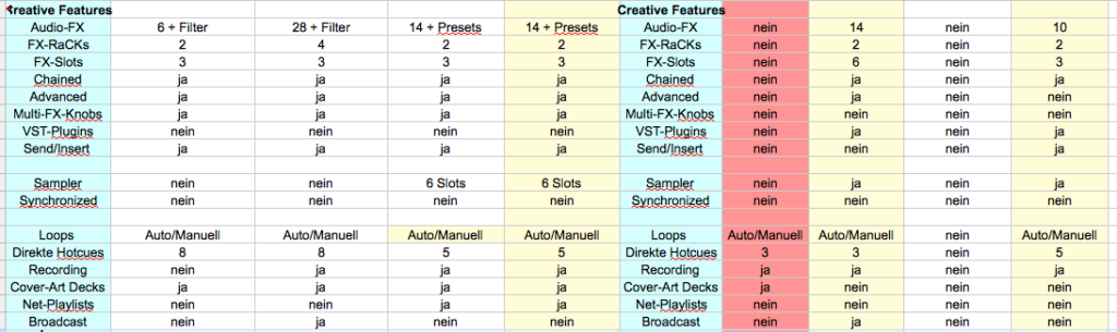 Kreativtabelle_02