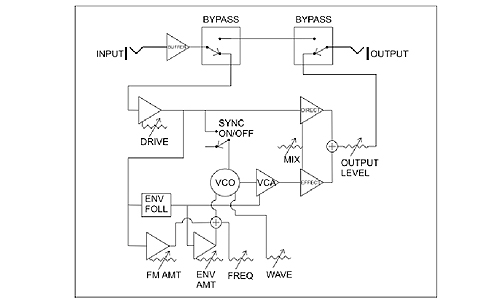 signalflow_moogerfooger107