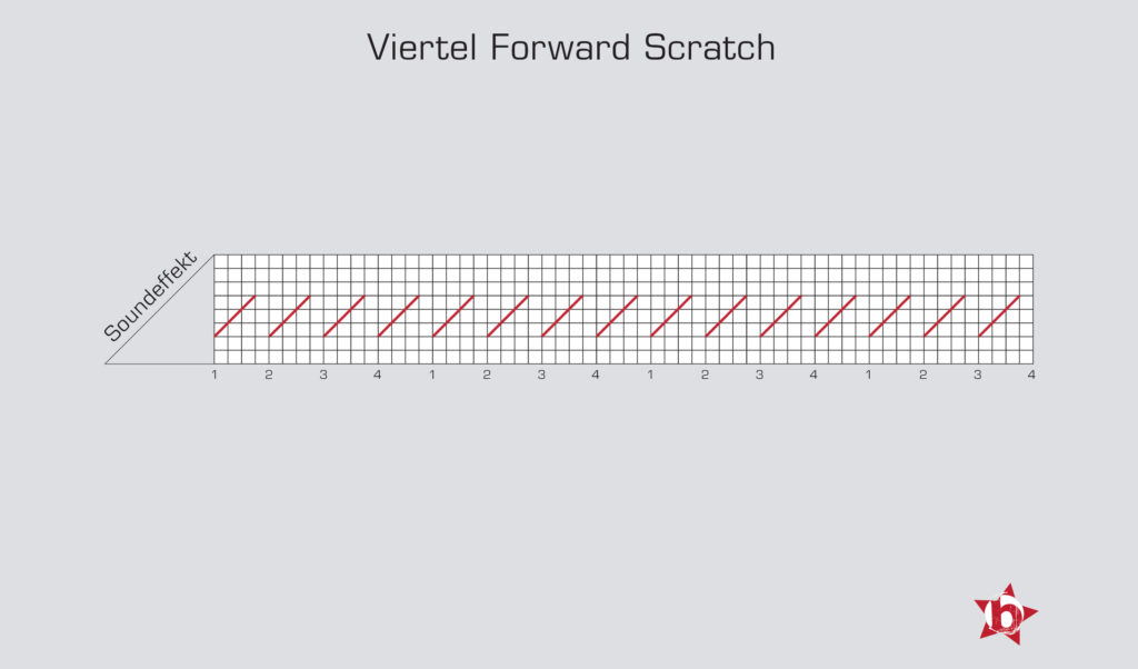 Viertel Forward Scratch