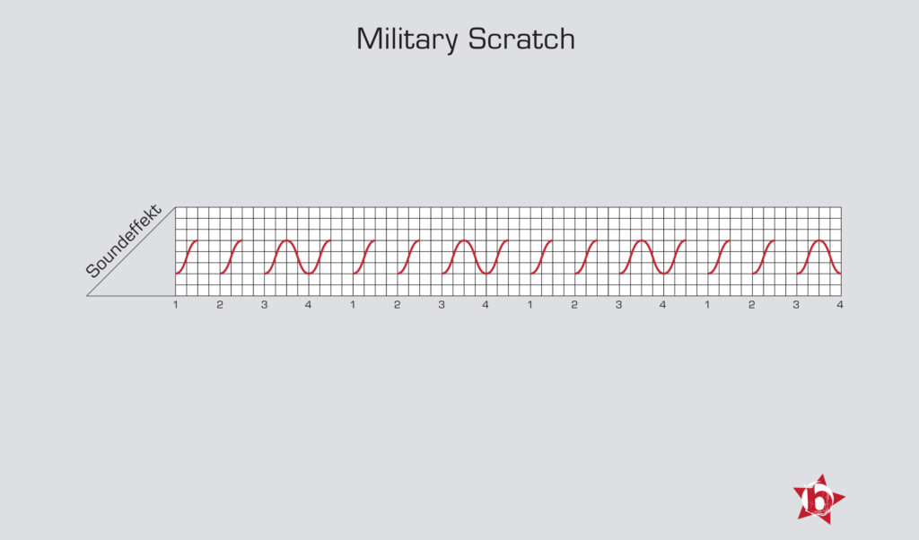 Military Scratch