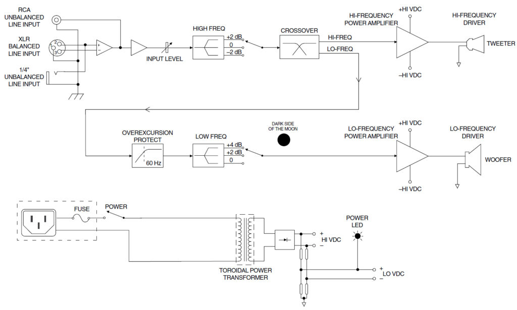 Das Signalflussdiagramm der MR8 MK2: Wer genau hinschaut, findet auch "The Dark Side of the Moon".