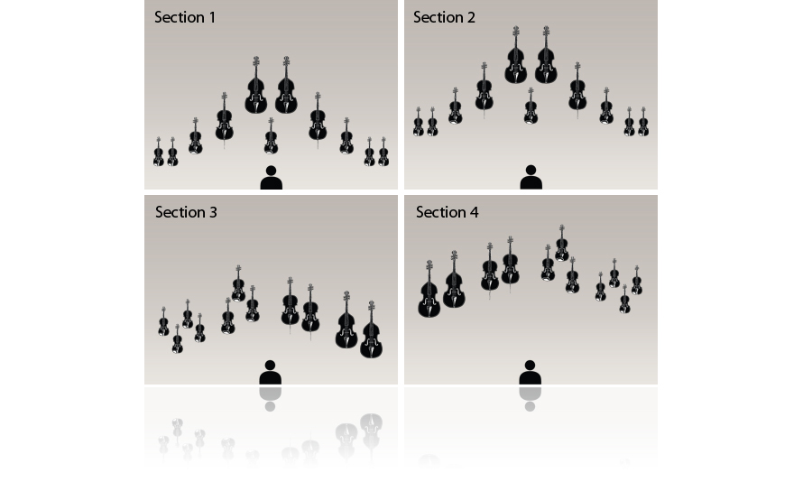 Die vier Sections in den Session Strings Pro: Oben Section 1 & 2 (modern), unten Section 3 & 4 (klassisch)