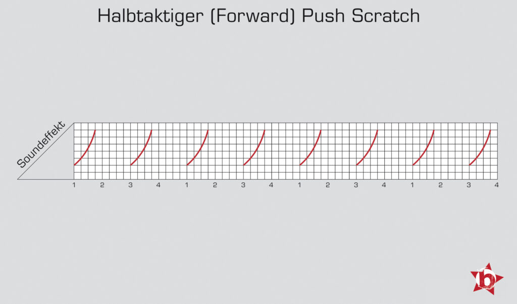 Abbildung Forward Push Scratch