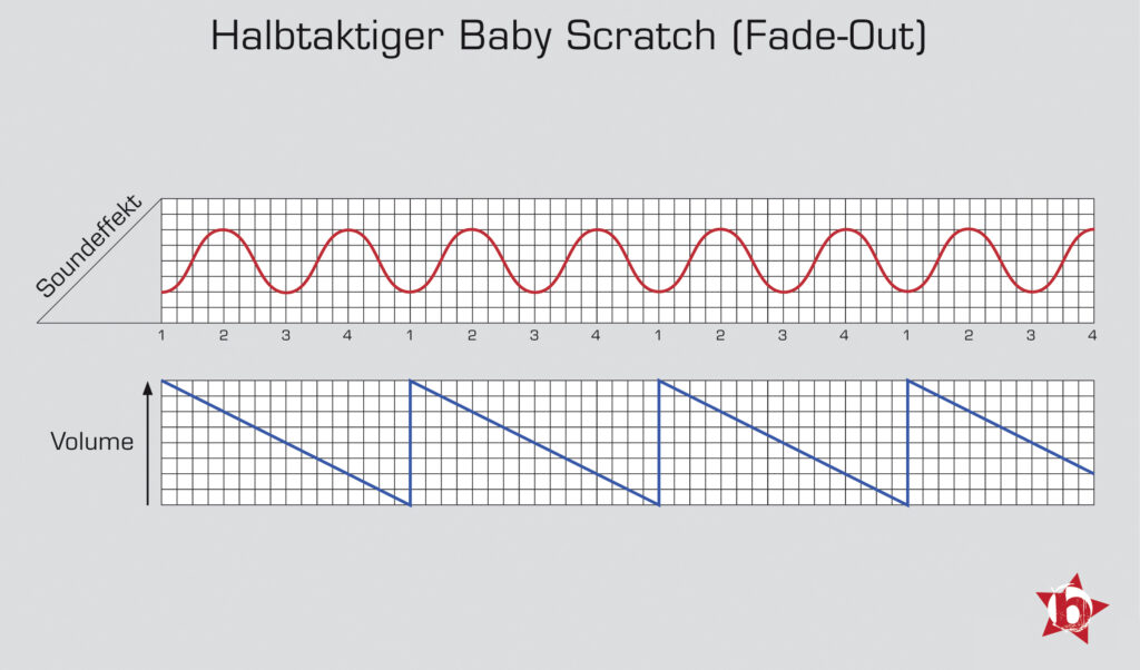 Abbildung Fade Baby Scratch