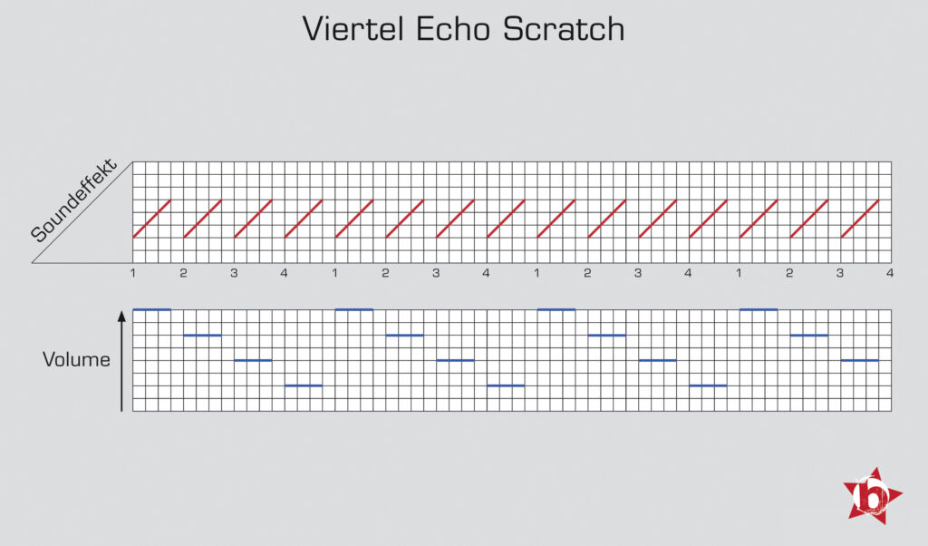 Abbildung Viertel Echo Scratch