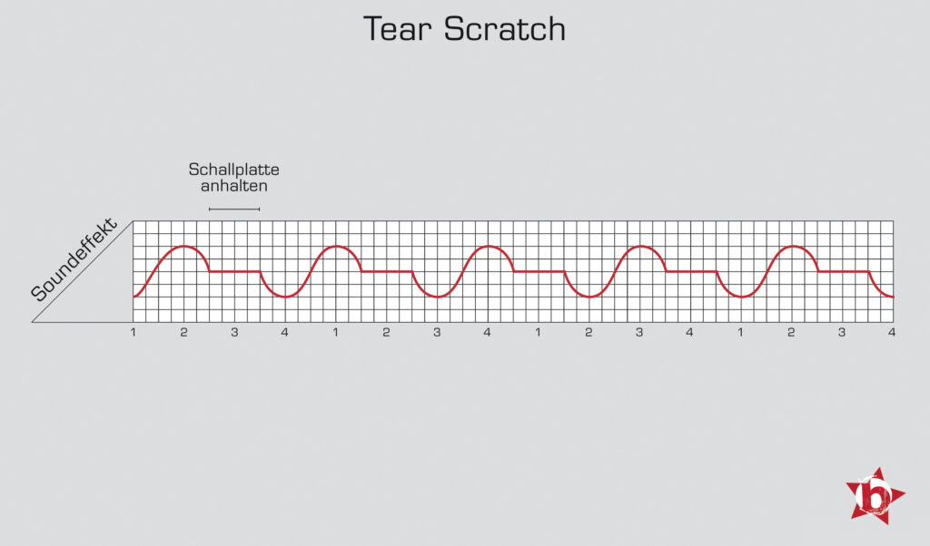 Abbildung Tear Scratch