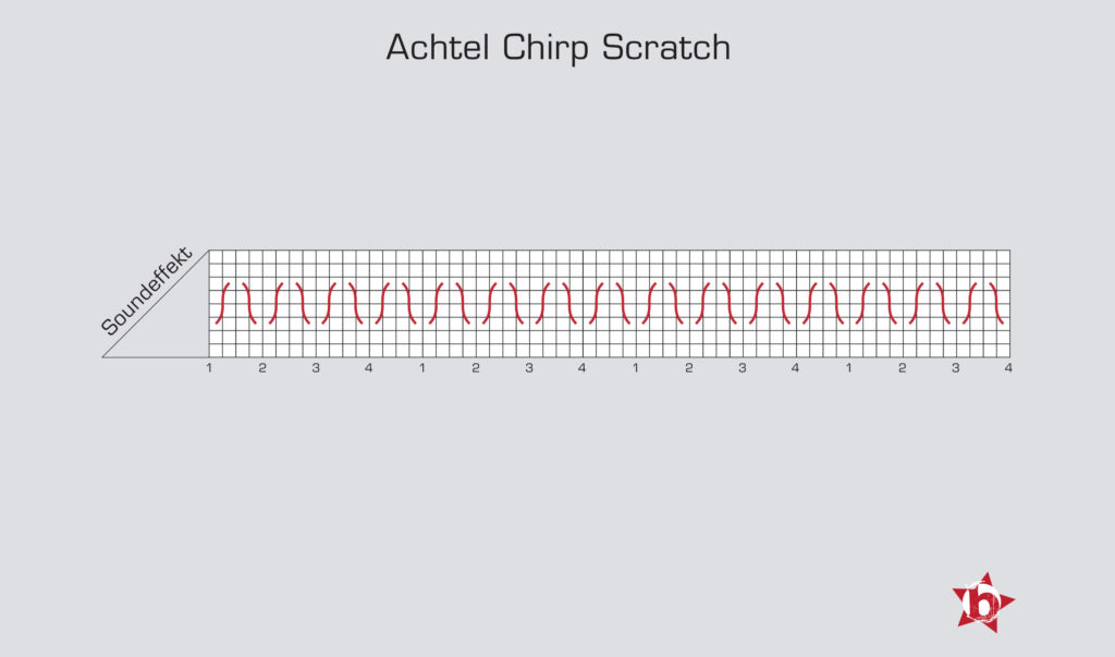 Abbildung Achtel Chirp Scratch