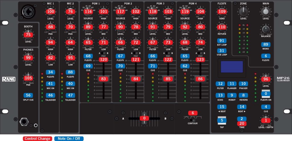 Die Midi-Implementation lässt keine Wünsche offen, respektive kein Poti oder Fader aus.