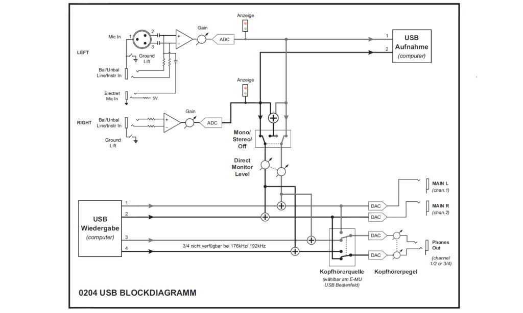 EMU0204-09_Blockdiagram