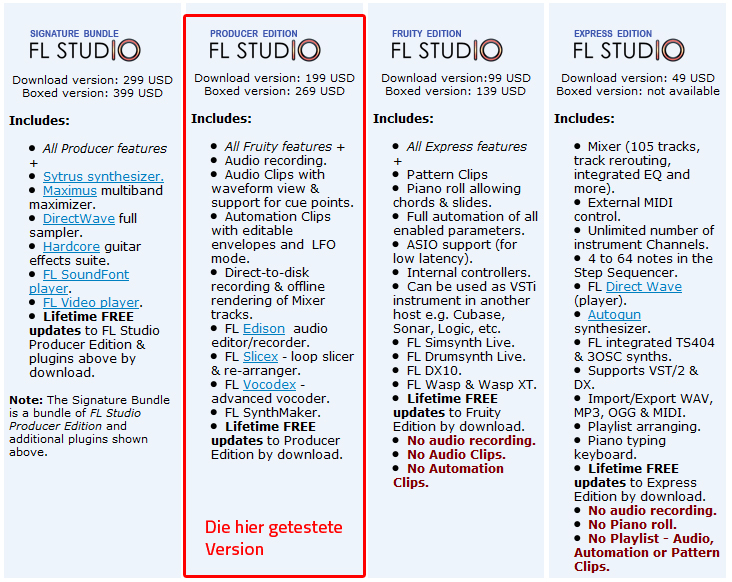 Die verschiedenen FL Studio-Versionen im Vergleich