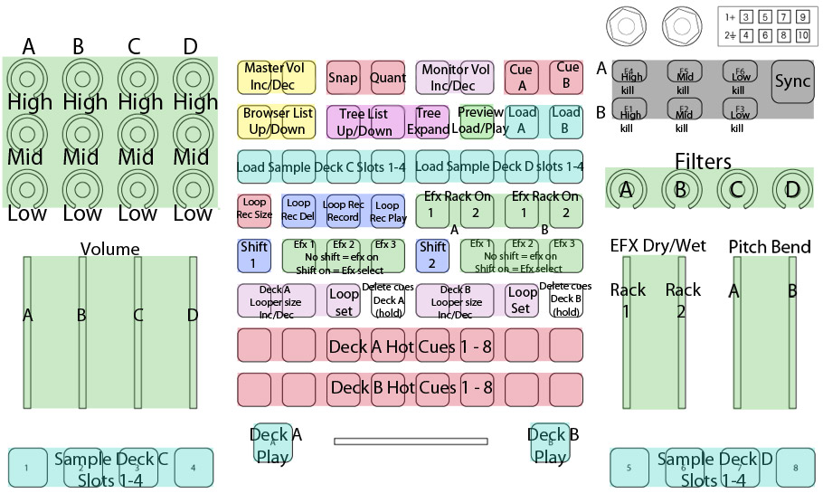 Volle Kontrolle: Das Traktor-Template lässt fast keine Funktion aus.