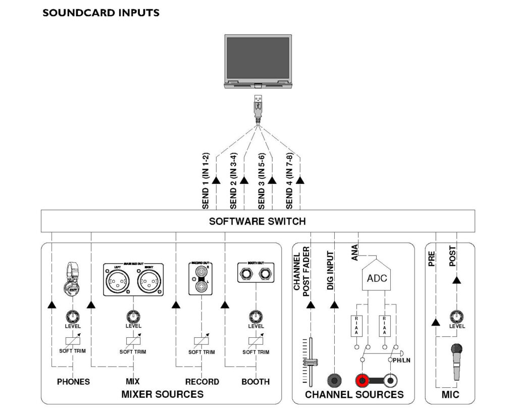 Das flexible Software-Routing erlaubt auch anspruchsvolle Recording-Szenarien umzusetzen