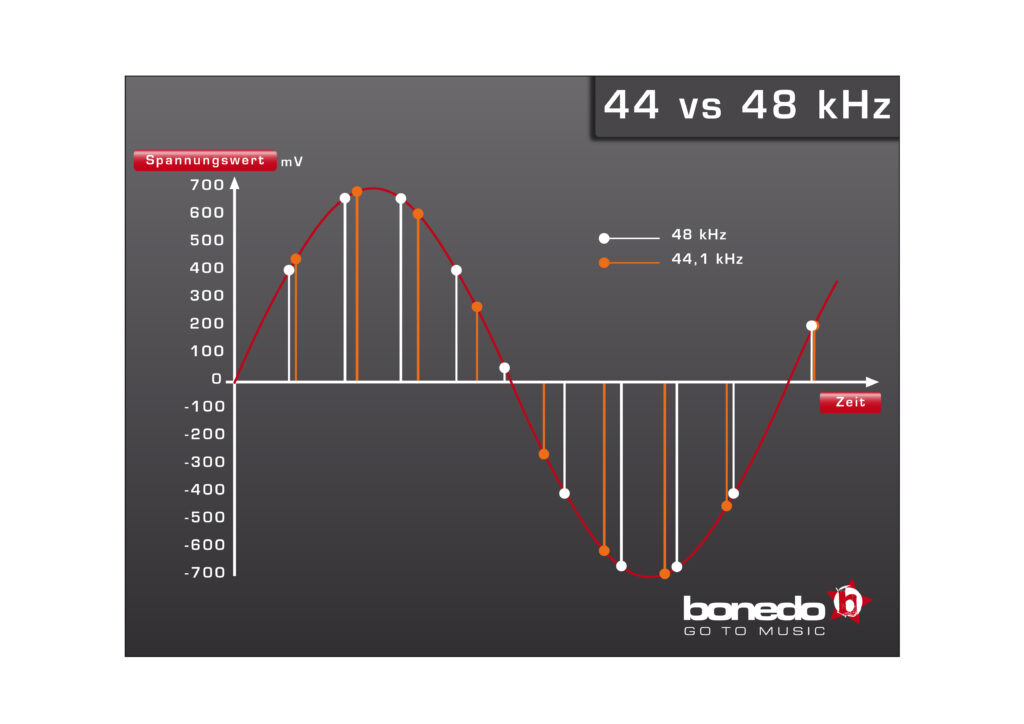 44vs48kHz_02