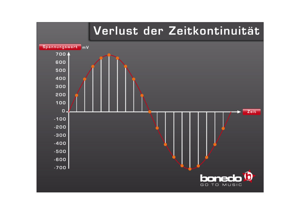 Zeitkontinuitaet_03