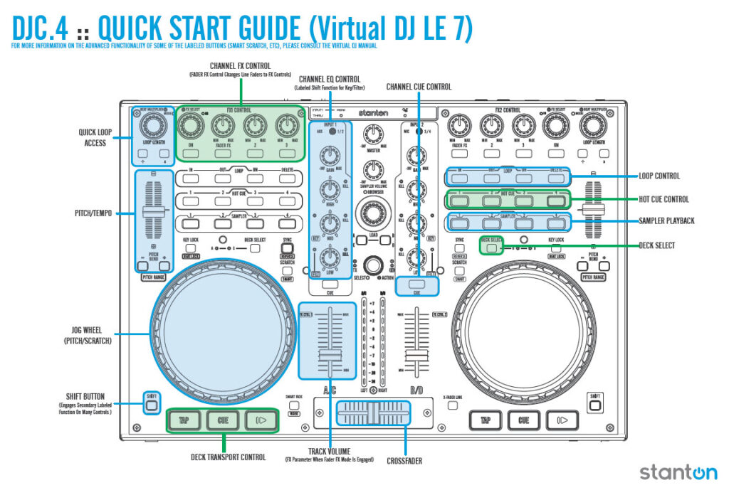 Ein Quickstart-Chart