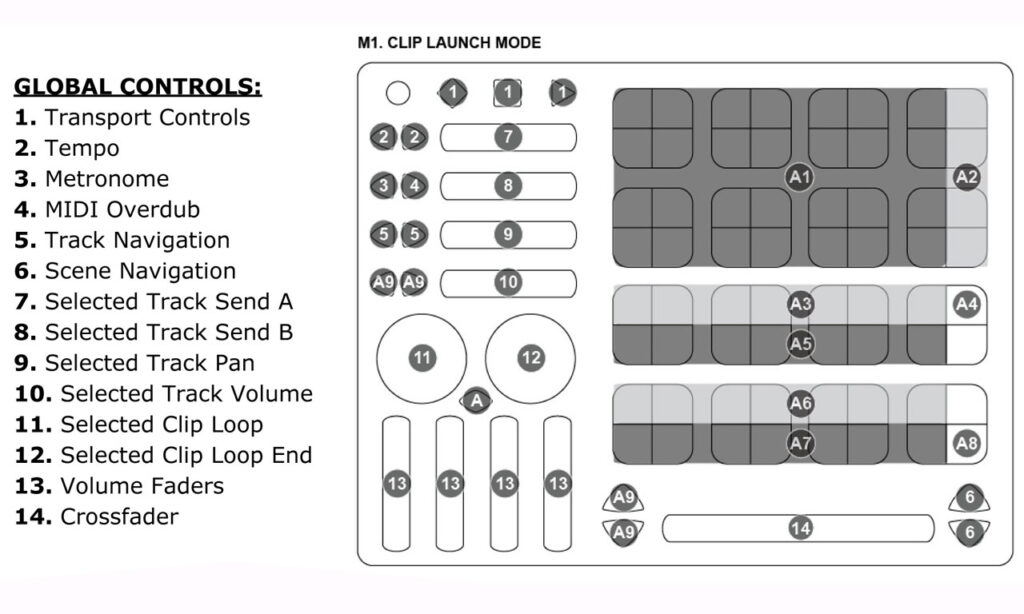 Keith McMillen QuNeo: Das Clip-Launch-Mapping. Nur eines von insgesamt drei Mapping-Layouts.