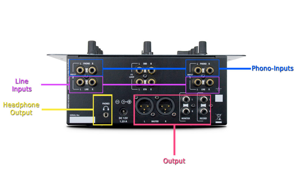 Allen&Heath XONE:22: Das Backpanel stellt drei separate Audio-Outputs zur Verfügung