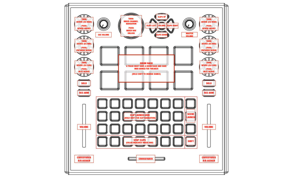 Das Ableton Live-Template in der schematischen Übersicht